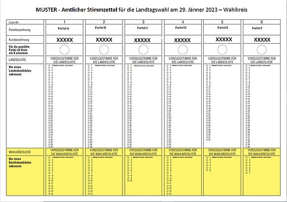 Muster Wahlschablone der Landtagswahlen Niederösterreich: Oben 6 Parteien zum Ankreuzen und jew. eine lange Spalte mit Namen und dazugehörigen Kästchen